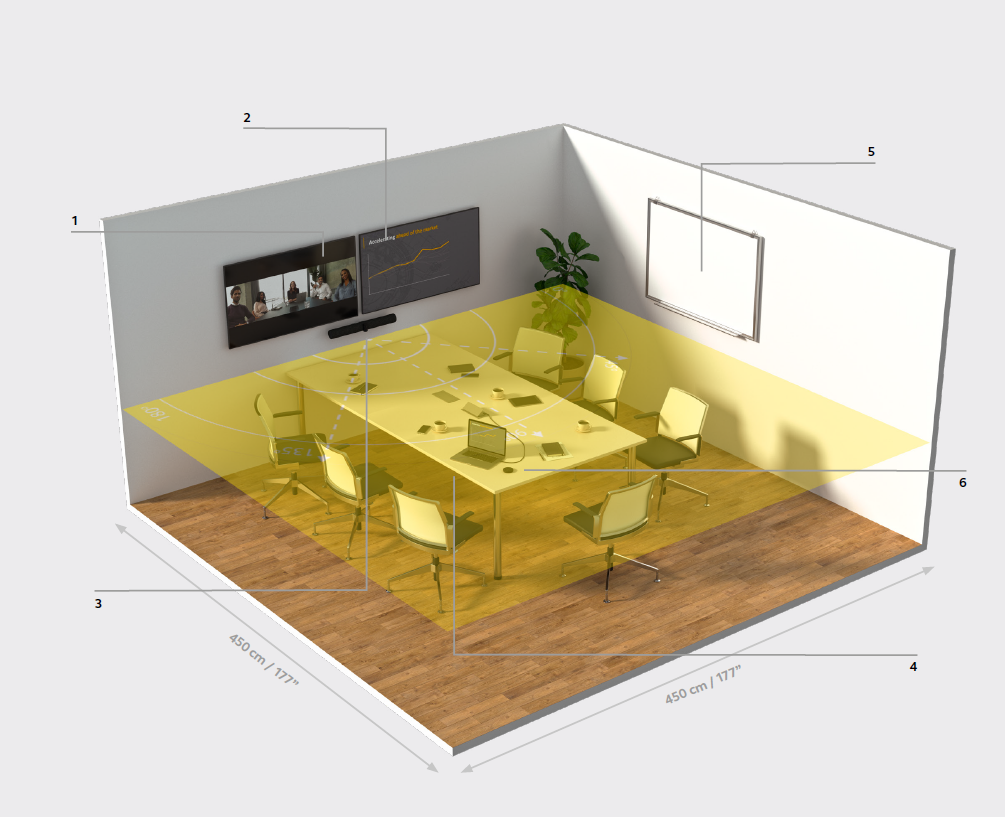 Jabra Panacast 50 Setup for Large Huddle Room