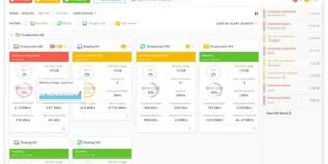 Navicat Monitor for Database Server Monitoring