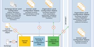 hybridconfigurationengine 0000