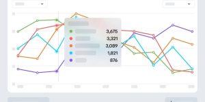 Analytics Video report